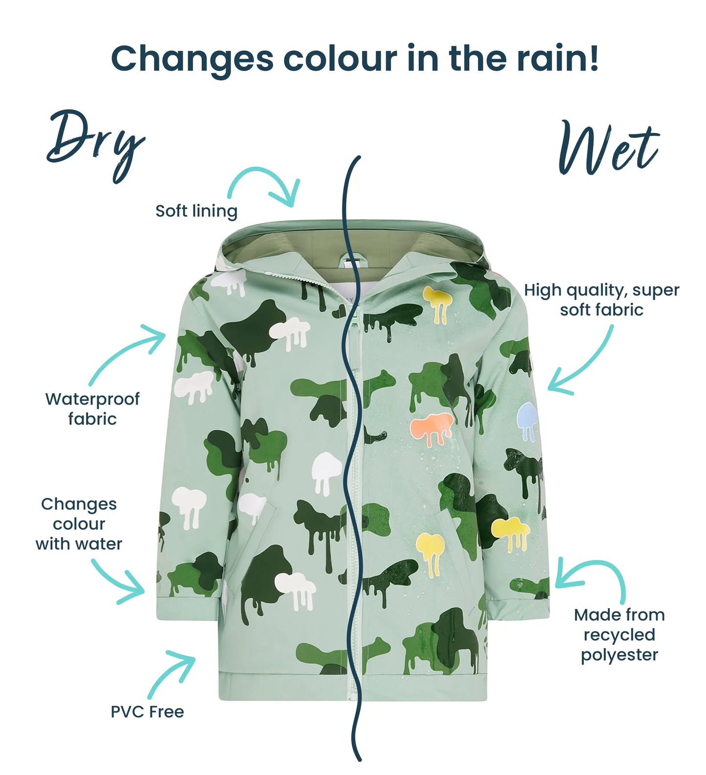 Holly and Beau Front details kids green color changing camouflage raincoat