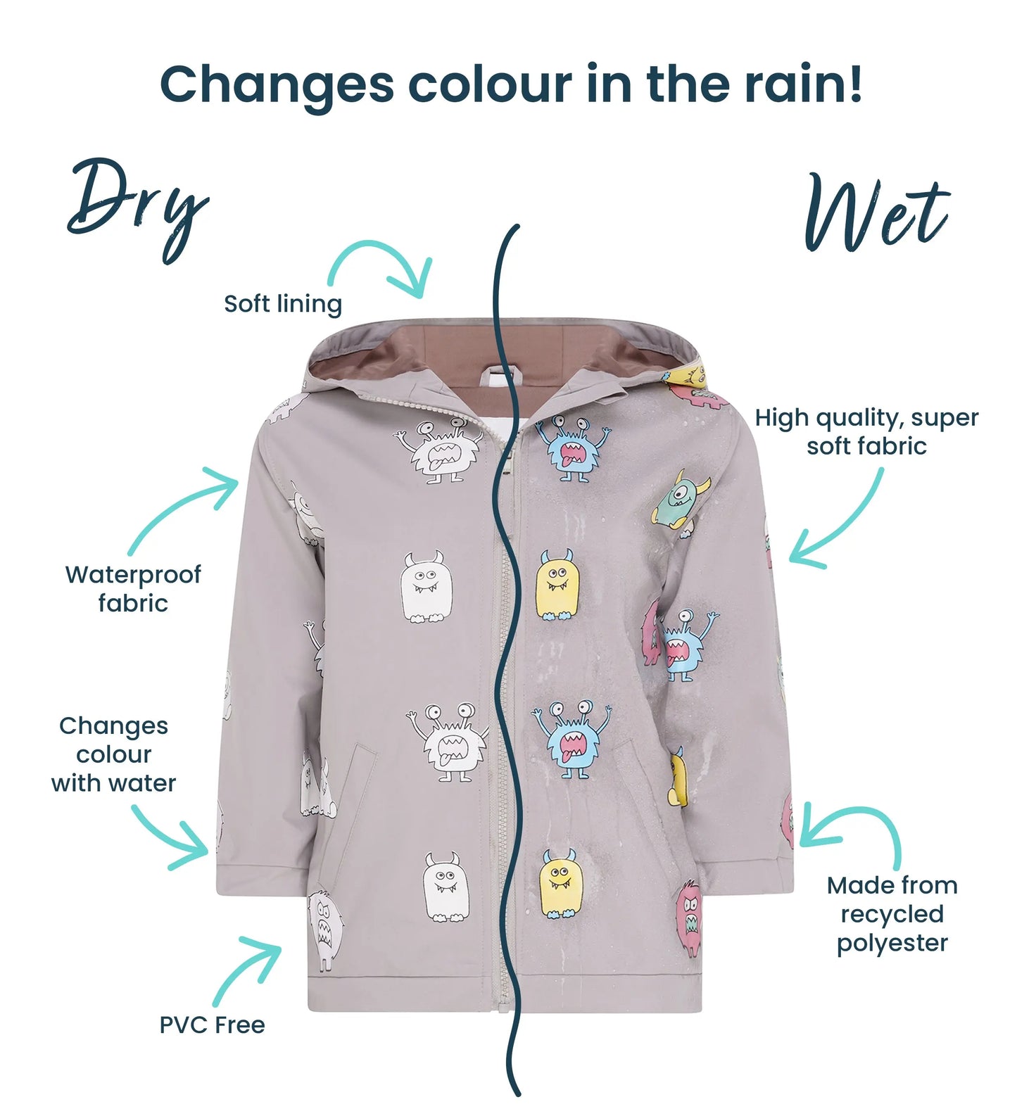 Holly and Beau Details spec of the monster color changing raincoat