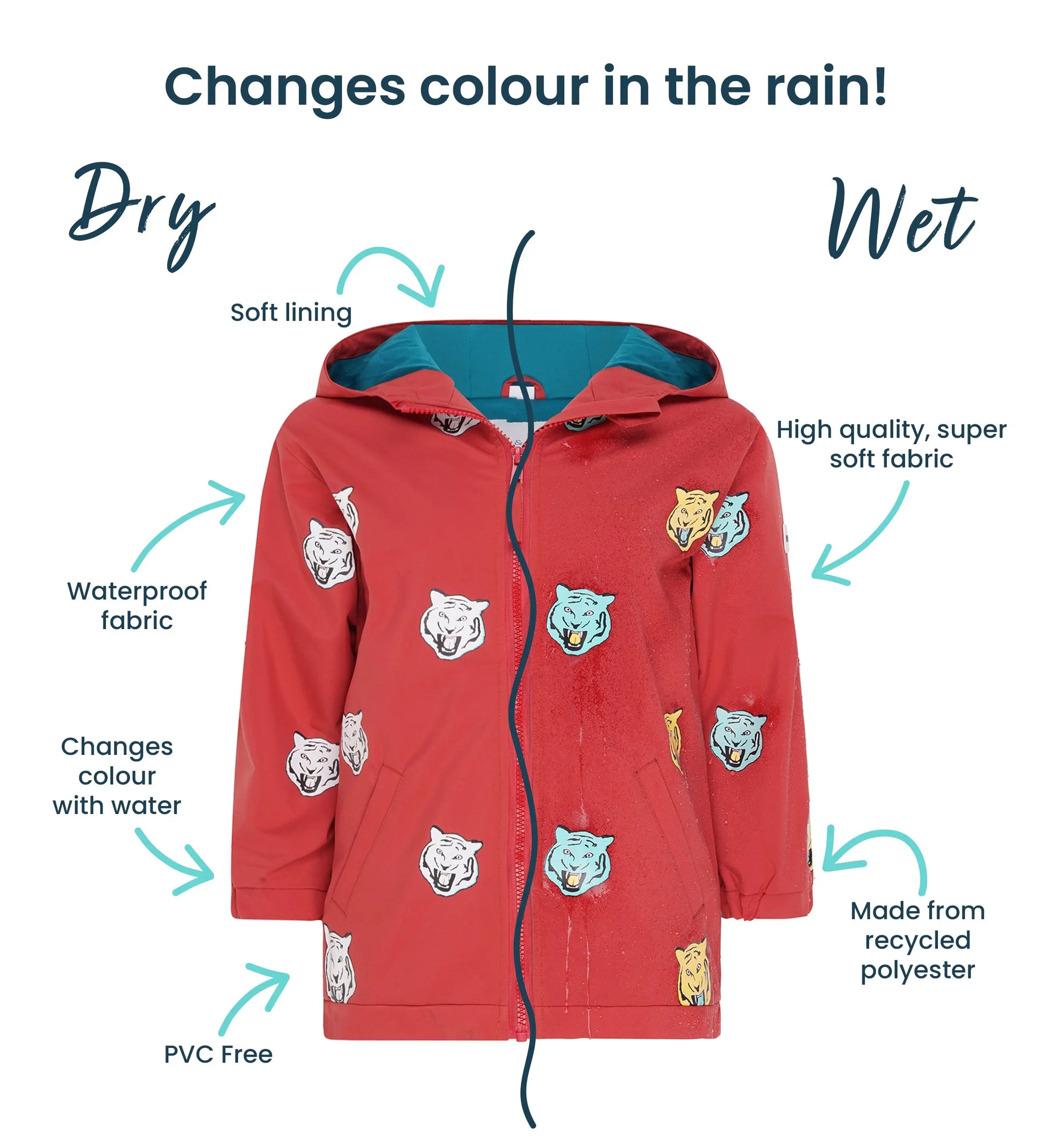 Holly and beau detailed information of the red tiger color changing raincoat